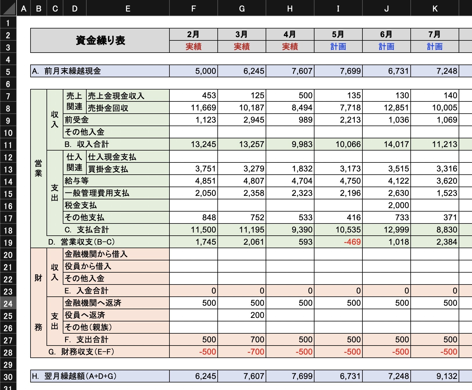 資金繰り表サンプル